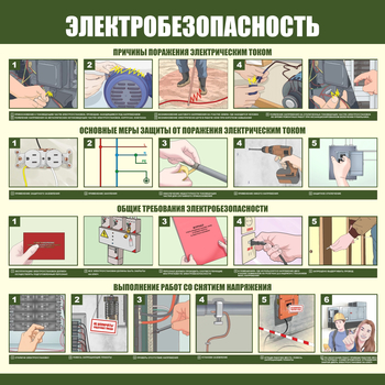 С147 Электробезопасность (1000х1000 мм, пластик ПВХ 3мм, Прямая печать на пластик)  - Стенды - Стенды по электробезопасности - Магазин охраны труда Протекторшоп